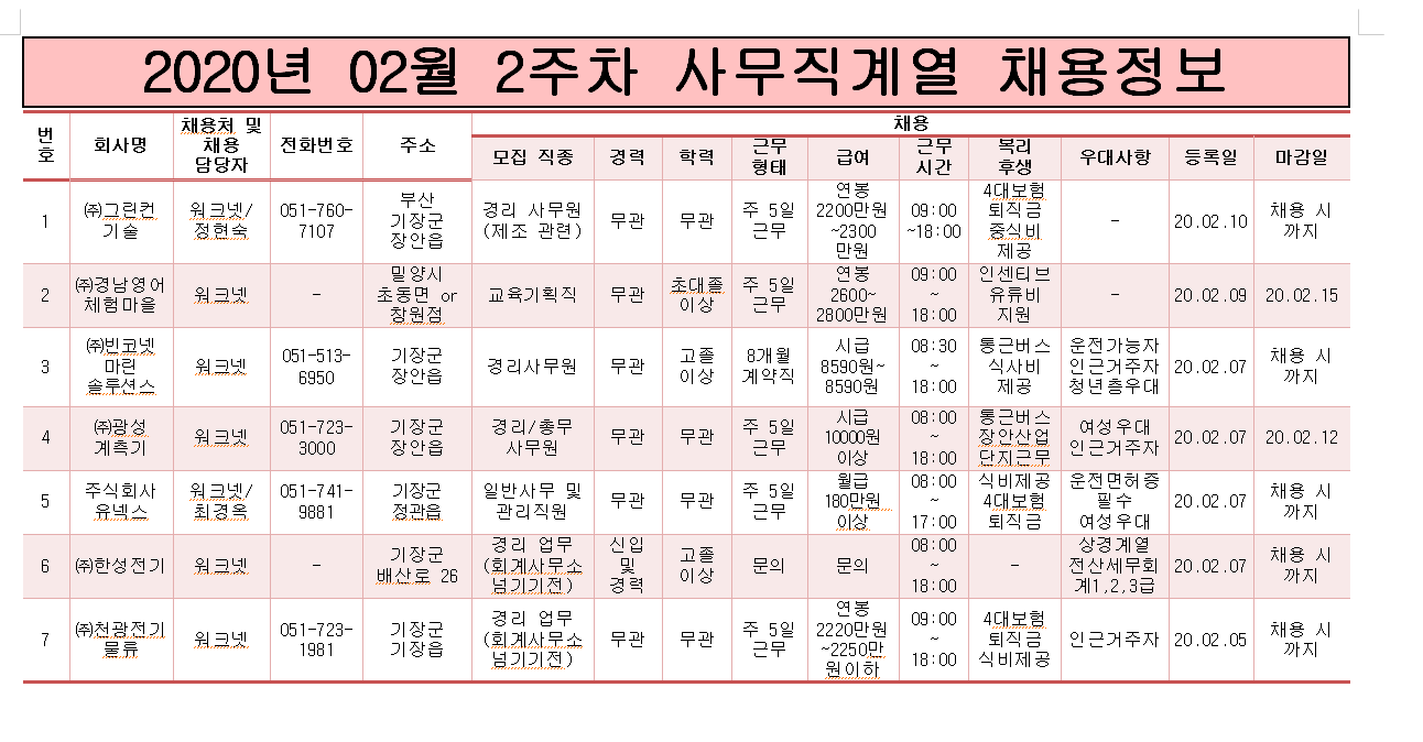 20년 2월 2주 차 사무직계열 채용정보.PNG